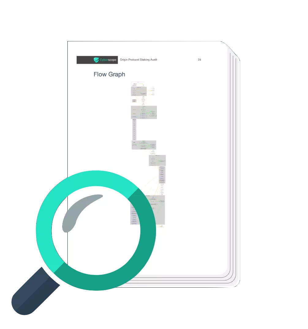 Cyberscope Smart Contract Audit Content Sample